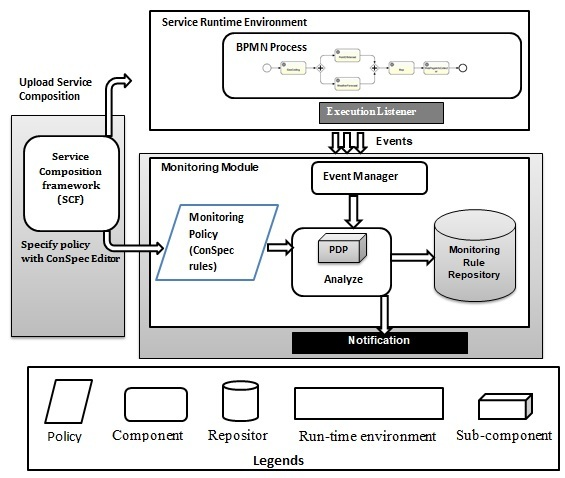 The security policy enforcement and monitoring framework